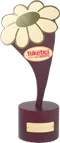 Consumer Report Golden Quality Awards, 2007 · 2008